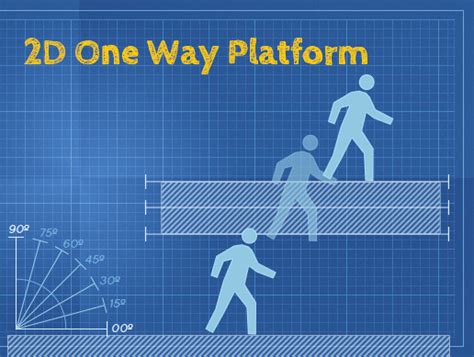 Image result for Unity 2D One Way Platform