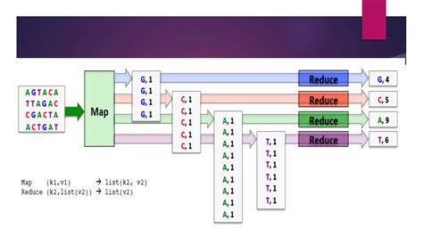 Data Intensive Computing 的图像结果