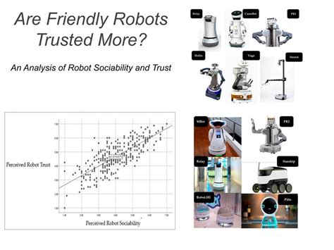Robot Human Interaction 的图像结果