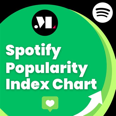 Spotify Popularity Index Score Checker
