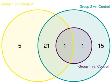 Profiling of Inflammatory Proteins in Plasma of HIV-1-Infected Children ...