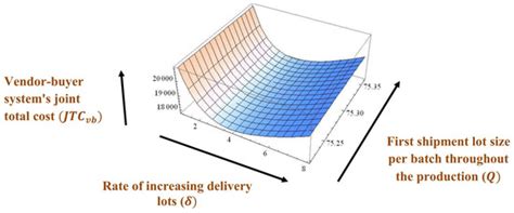 A Stackelberg Game Approach in an Integrated Inventory Model with ...