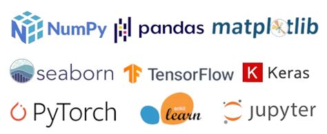 Python My First Deep Learning Algorithm 的图像结果