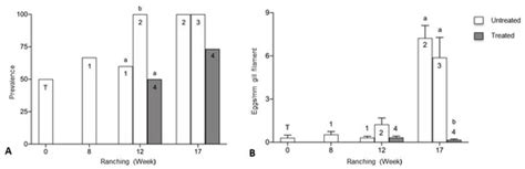 Pathogens | Special Issue : Parasitic Diseases of Fish: Identification ...