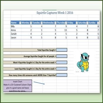 Image result for Excel Formulas Lesson