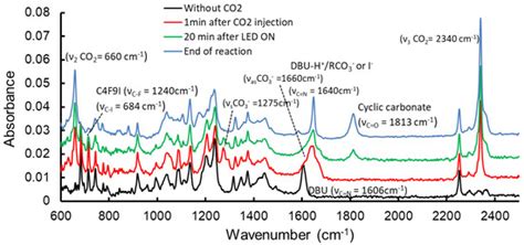 Cyclic Carbonates through the Photo-Induced Carboxylative Cyclization ...