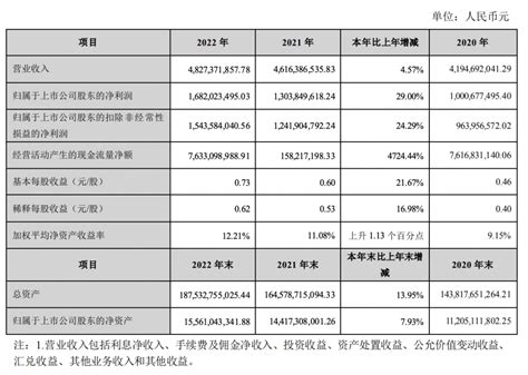 张家港行发布三季度报：存贷规模增速上双，净利润增速超30%__财经头条