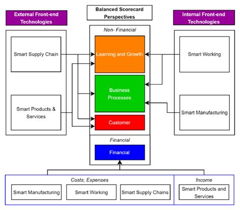 Balance Core Card 的图像结果