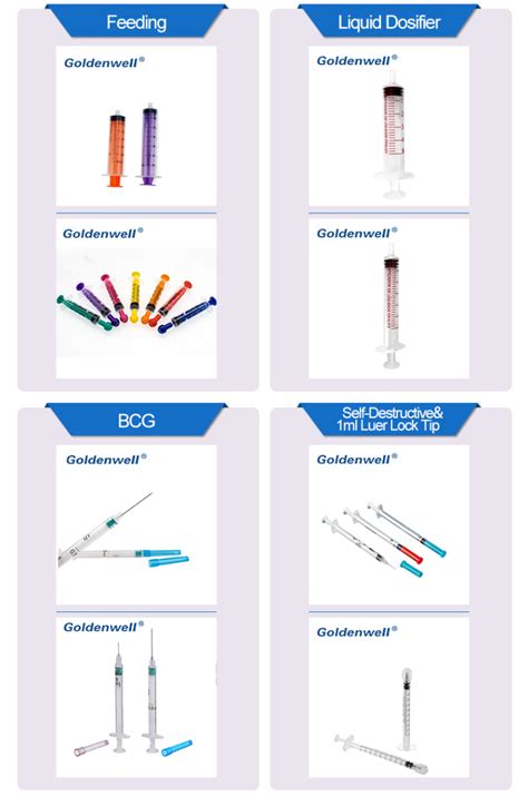 Syringe 的图像结果