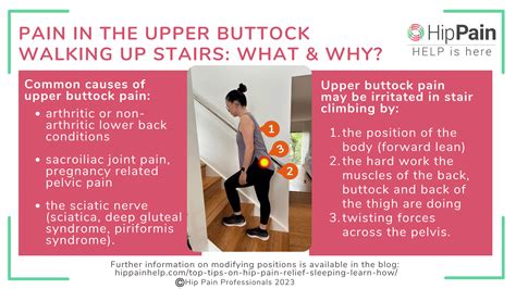 Hip pain walking up stairs: causes and treatment - Hip Pain Help
