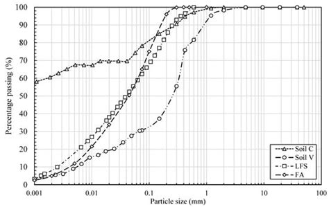 Efficacy of the Simplex-Centroid Method for Optimization of Mixtures of ...