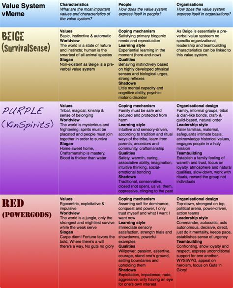 Value System 的图像结果