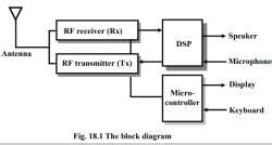AD and DA Converters - Embedded Systems (Web) - Computer Science ...