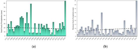 Comparison of Urbanization, Climate Change, and Drainage Design Impacts ...