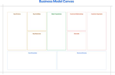 Business Model Framework Template 的图像结果