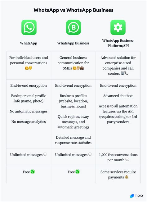 Difference Between Whatsapp And Whatsapp Beta