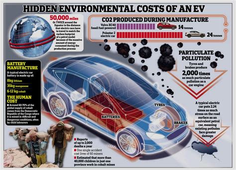 A cool guide to the hidden environmental costs of an EV. : r/coolguides