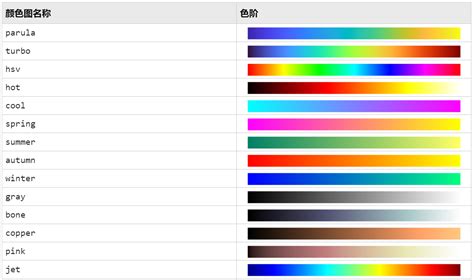 MATLAB Colormap 的图像结果