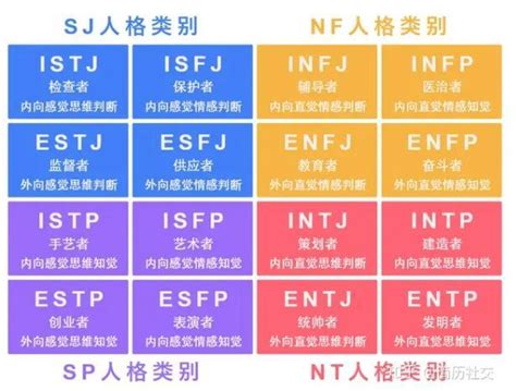 MBTI 16种性格类型指数排名大盘点! - 知乎