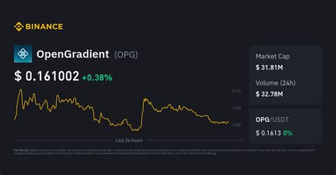 OpenGradient Price Today in India | OPG to INR Live Price & Chart