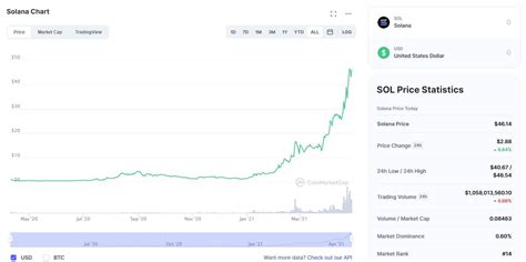 Altcoins associated with a 29-year-old self-made cryptocurrency ...