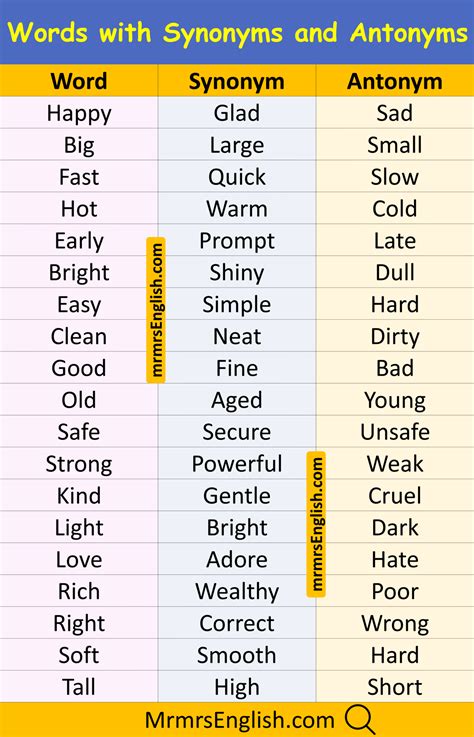 Image result for Types of Error Class 8 Python
