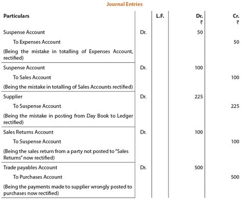 Unit 6 Question and Answer - Rectification of Errors - Accounting for CA