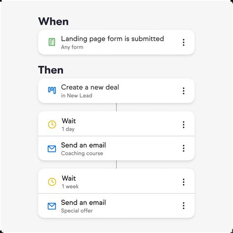 Salesforce Automation Software Comparison 的图像结果