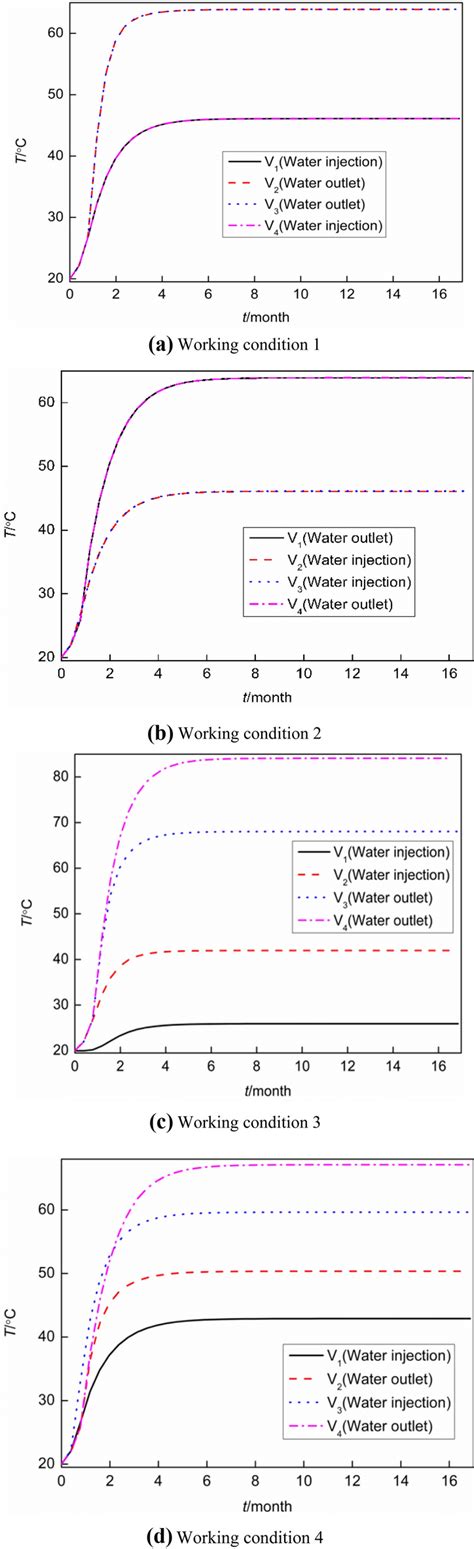 Image result for Display Geothermal Spring Temperature