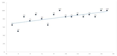 Risk Management in Good Manufacturing Practice (GMP ...