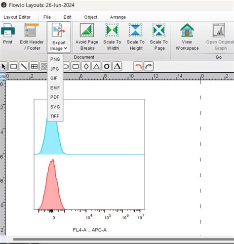 FlowJo Mean Fluorescence Intensity Table 的图像结果