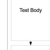 Image result for Code Loop Schematic