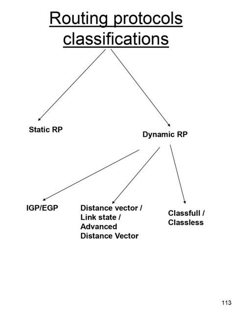 Image result for Default Routing Protocols