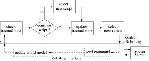 Image result for Simple Execution Model