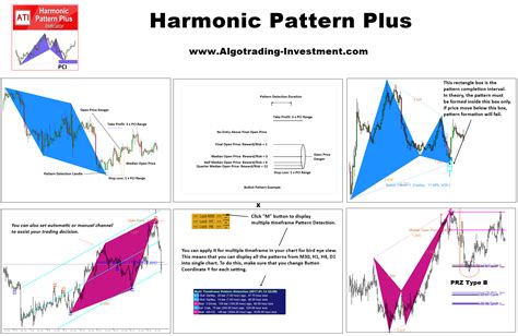 Image result for Harmonic Pattern Software