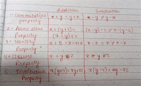 2. List out the properties integers with examples under addition ...