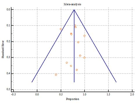 Paracetamol versus ibuprofen in the closure of patent ductus arteriosus ...