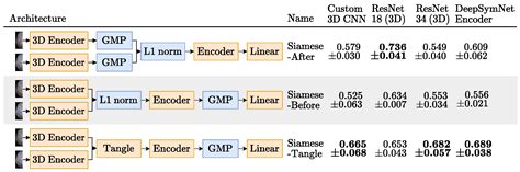 Deep Learning-Based Extraction of Biomarkers for the Prediction of the ...