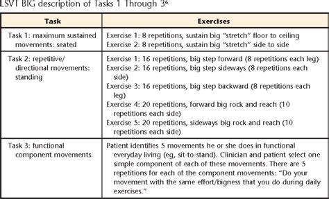 Image result for LSVT Big Homework