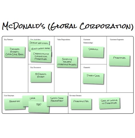 Business Model Canvas Free Slide Design 的图像结果