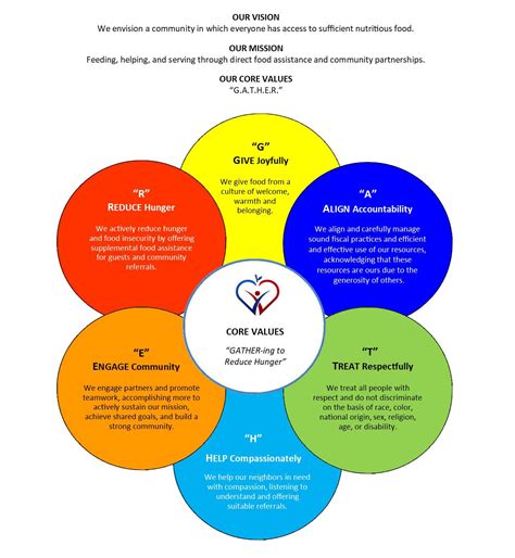 ABOUT – Good Samaritans of Garland