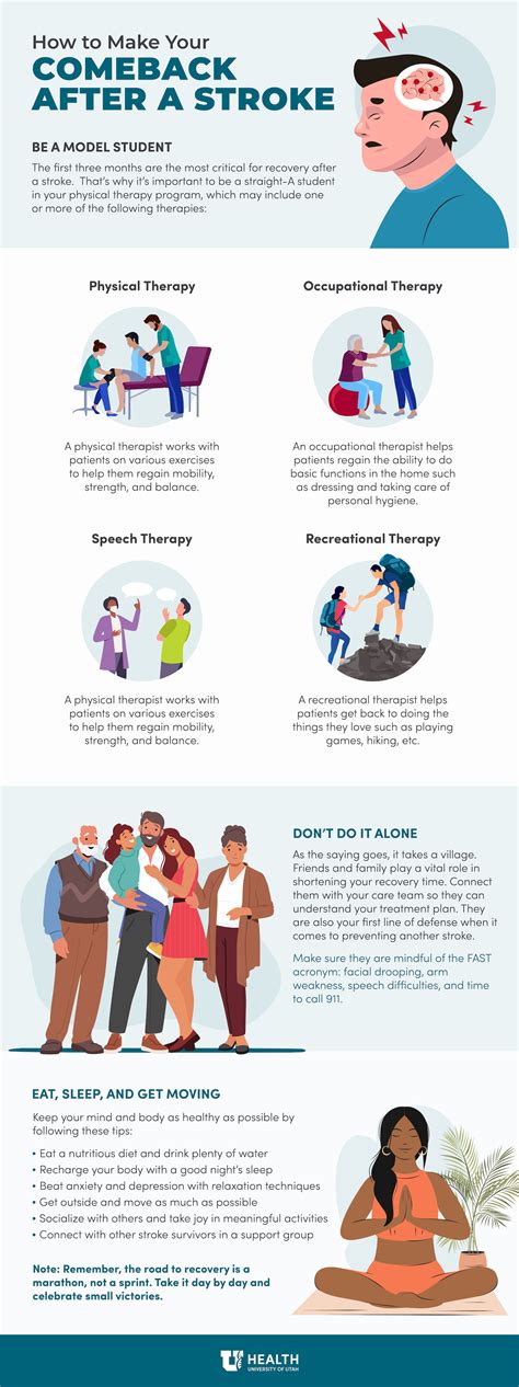 Recovering From a Stroke | University of Utah Health