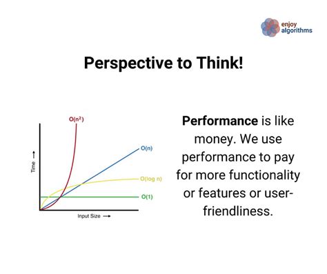 Image result for Real Life Algorithm Examples