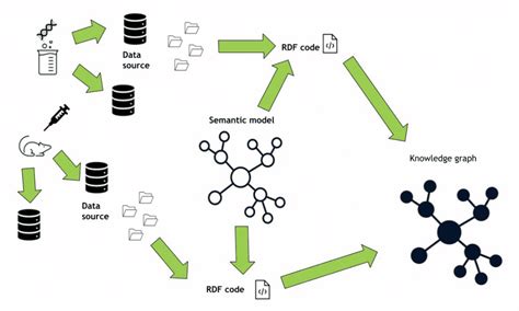 Device Knowledge Graph 的图像结果