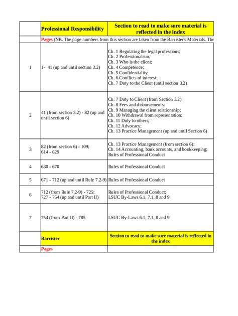 Image result for Blank of Service of Process Form