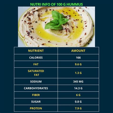 2024 Paws Or Pause: A Guide To Decoding The Can Dogs Eat Hummus
