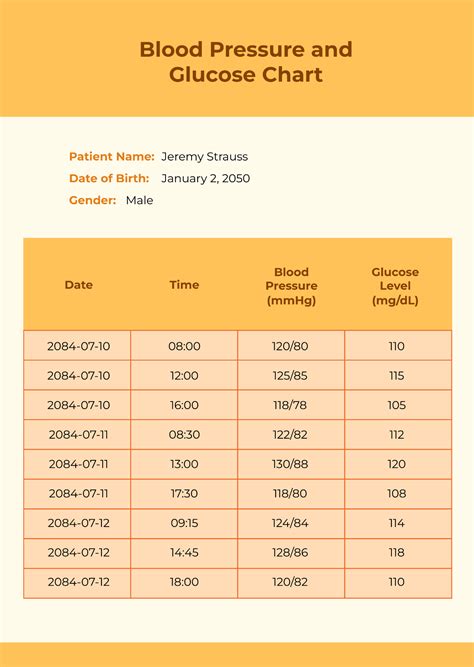 Image result for Normal Blood Count Chart