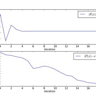 Image result for DFT Loop