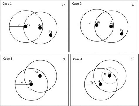 Image result for Branching Process Examples Find MU