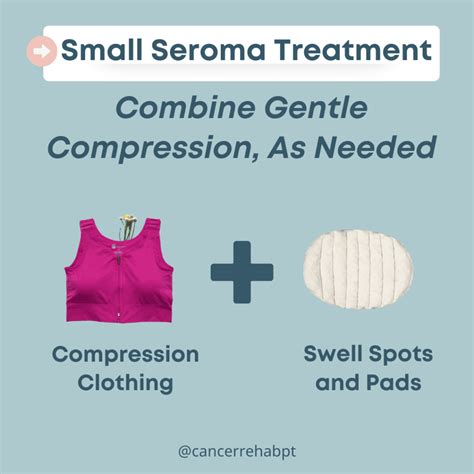 Seroma After Surgery: What It Is & What to Do - Cancer Rehab PT